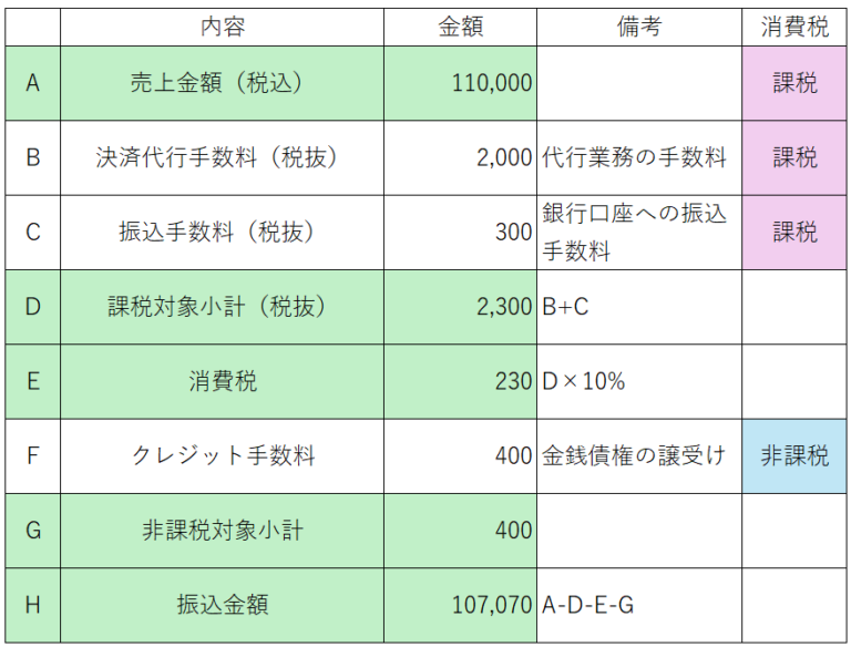 クレジットカード手数料の消費税仕訳 | 濱野会計事務所